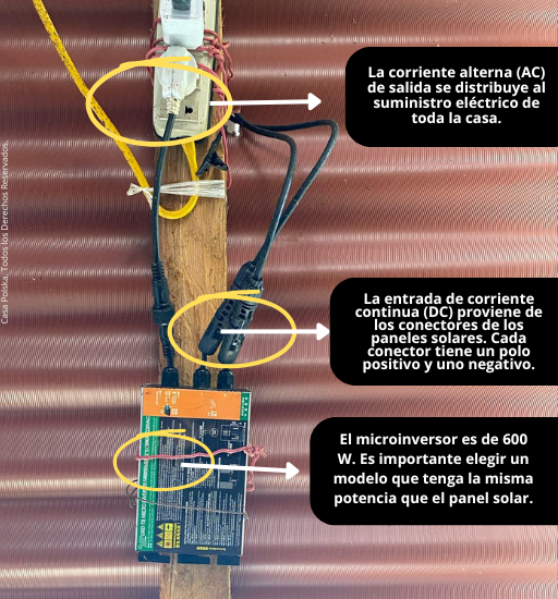 Diagrama de un micro inversor solar de 600 W. 
