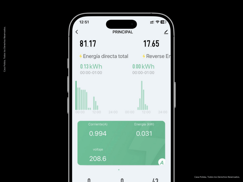 Con un medidor bidireccional puedes llevar la contabilidad completa del consumo eléctrico de tu hogar, ya sea diario, semanal, mensual o anual. Este dispositivo, también llamado breaker inteligente, se instala dentro de la vivienda y sustituye al interruptor termomagnético principal de todo el sistema eléctrico. Gracias a su conexión Wi‑Fi, puedes supervisar el consumo desde cualquier lugar del mundo.